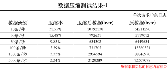 实测压缩率